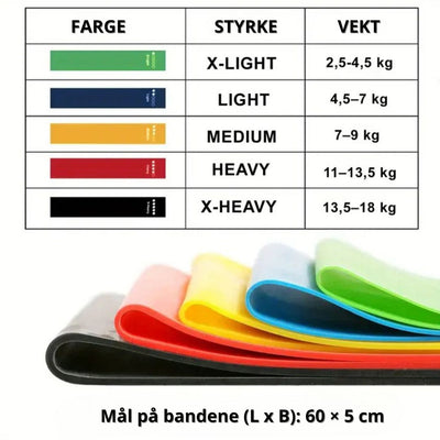 5-Pack Treningsband for Helkroppstrening – Hjemmegym, Fitness, Yoga & Pilates