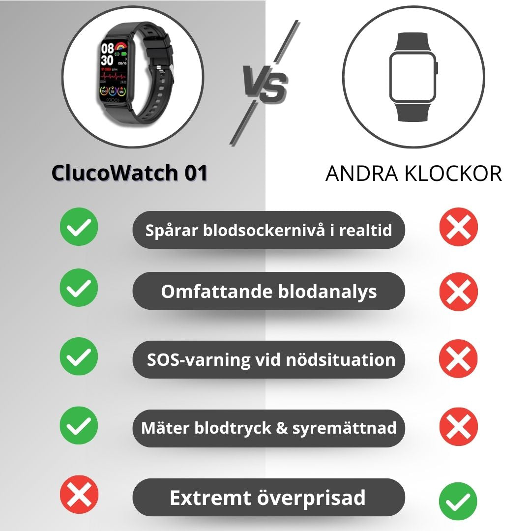 Smartklocka med Blodsockermätning & Fallarm – GlucoWatch 02