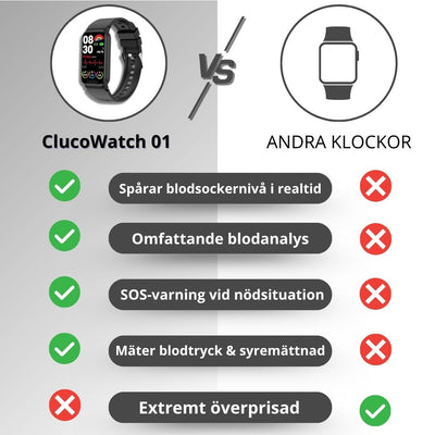 Smartklocka med Blodsockermätning & Fallarm – GlucoWatch 02